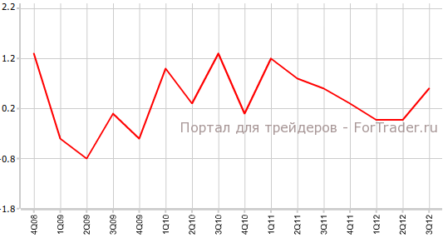 Выход PPI Австралии прошел незамеченным