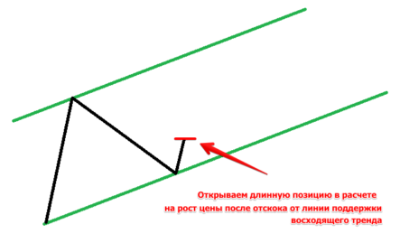 Что такое лонг