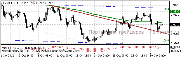 chf