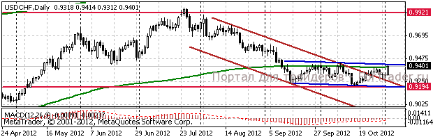 chf