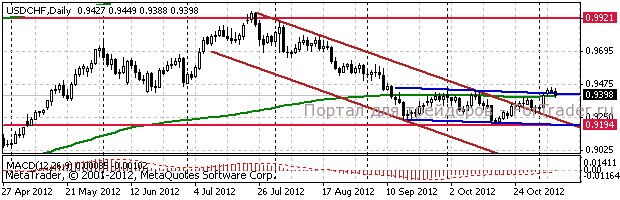 chf