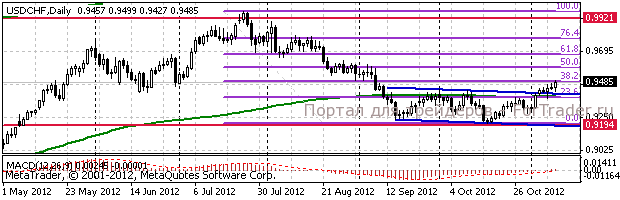 chf