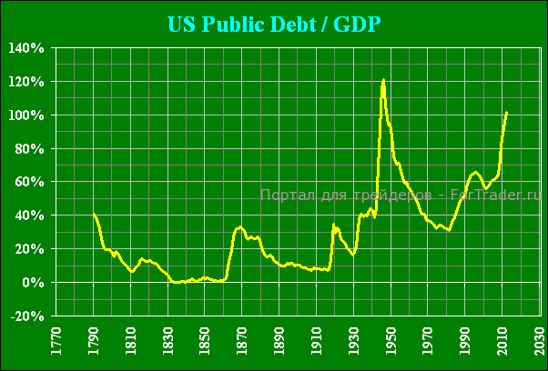 debt07112012