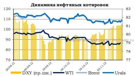 Индекс ММВБ: возможен рост к отметке 1400 пунктов