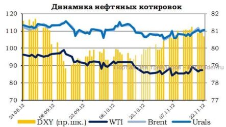 Индекс ММВБ: говорить о формировании восходящего тренда еще рано