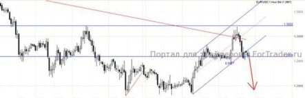 EUR/USD: Как избавиться от проблемы?