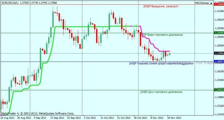 eur d1