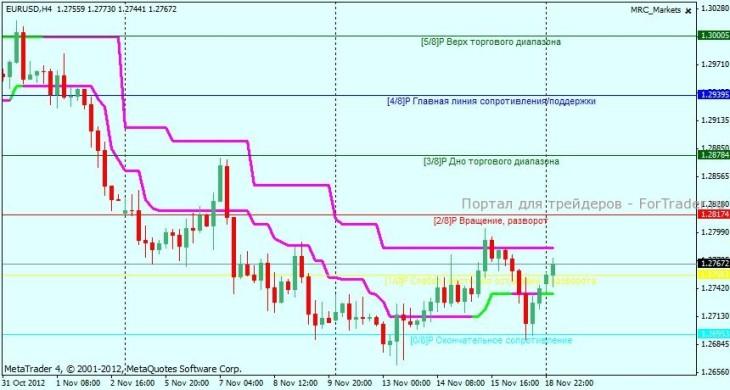 eur h4