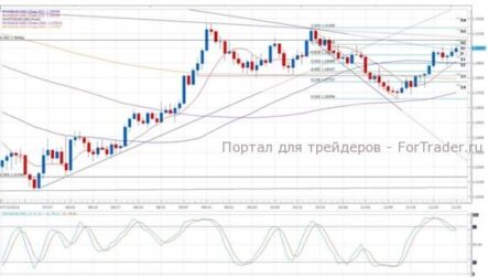 Боевой настрой евро начал постепенно ослабевать