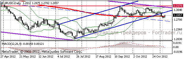 eur