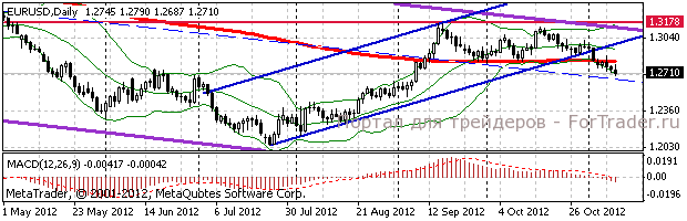 eur