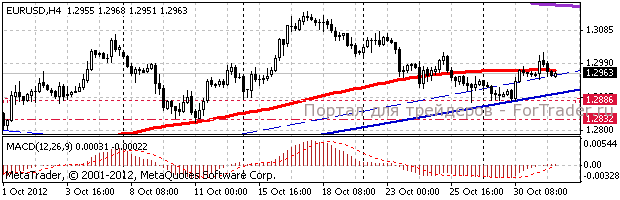 eur