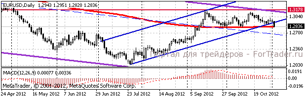 eur