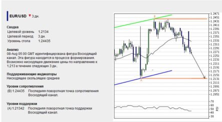 Шойбле: новых кредитов Греция не получит