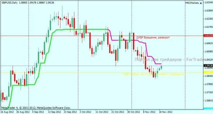 gbp d1