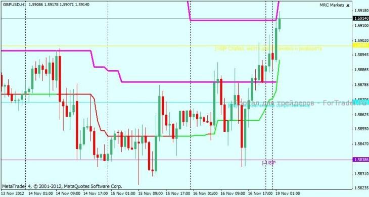 gbp h1