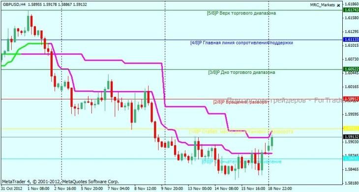 gbp h4