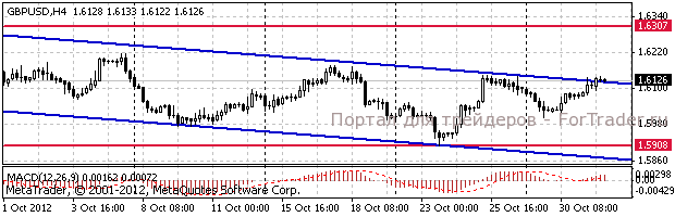 gbp