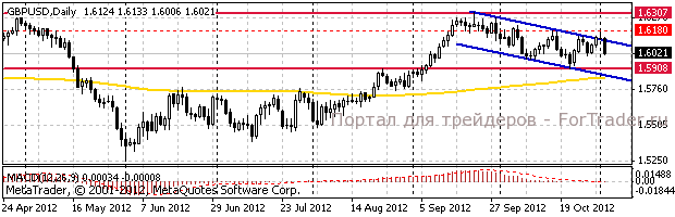 gbp