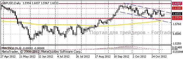 gbp