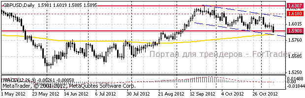 gbp