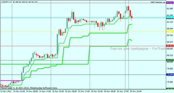 jpy h1