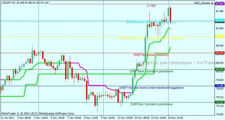 jpy h4