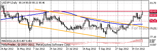 jpy