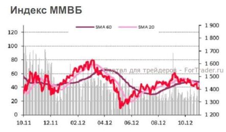 Фундаментальные проблемы европейской экономики остаются актуальными