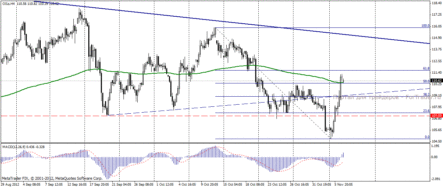 Нефть Brent: продолжится ли стремительное ралли?