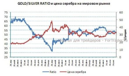 Инвестиционный спрос на золото немного вырос