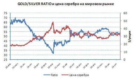 Рынками драгметаллов начинает завладевать рождественская и новогодняя апатия