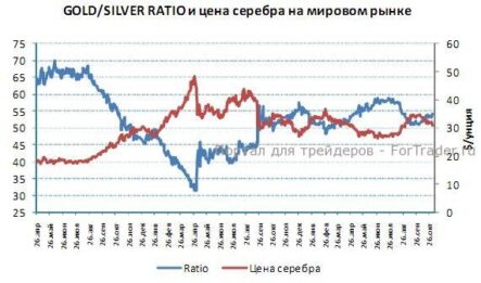Спекулятивный спрос в металлах начал сокращаться