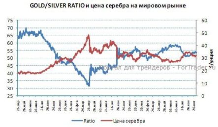 Рост доллара сдерживает повышение золота