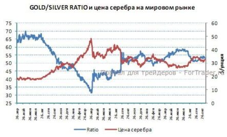 Рынки драгметаллов ждут выступления президента США в среду