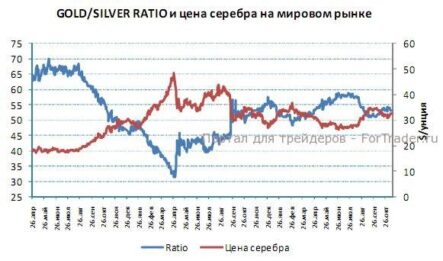 Золото: провалы цены выкупаются инвесторами в ожидании фискальных проблем в США
