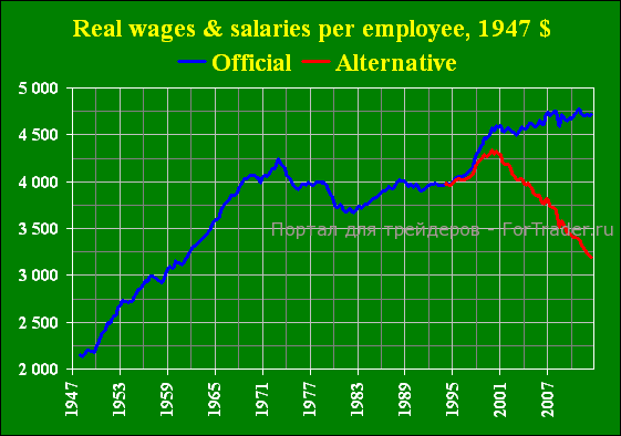 salaries07112012