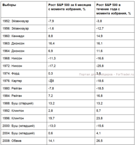 Новый «старый» президент США: что ждет экономику?