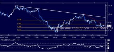 Позиции нефти и золота оказались под ударом