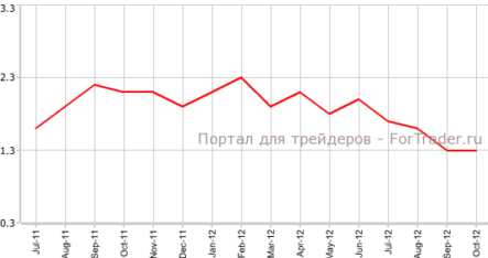 В Канаде наблюдается умеренный рост цен потребителей