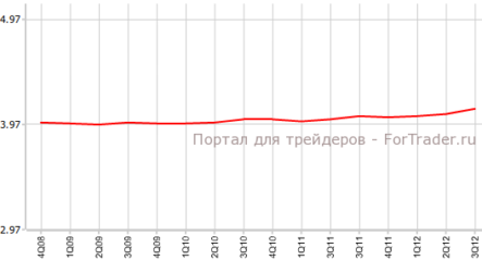 Число занятых в Швейцарии показало рост