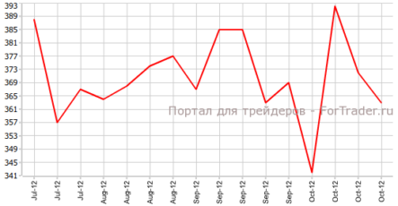 Ситуация на рынке труда США, возможно, стабилизируется перед выборами президента