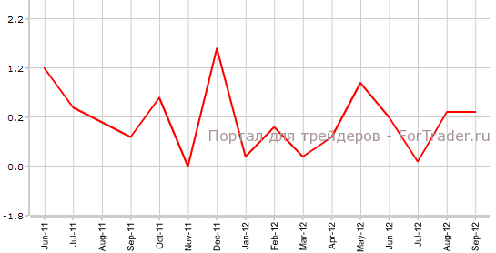 Индекс PMI для сферы услуг Японии в сентябре Индекс PMI для сферы услуг Японии в сентябре