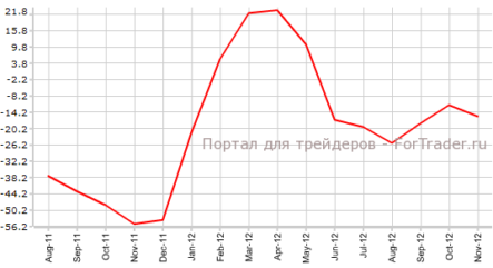 Германия: вновь преобладание пессимизма