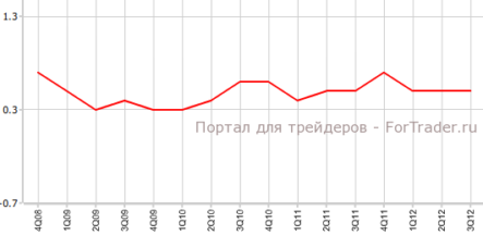 Рост зарплаты в частном секторе Новой Зеландии сохраняется