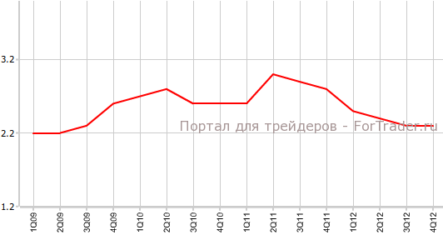 Новые Зеландия: торговый баланс улучшился, но хуже ожиданий