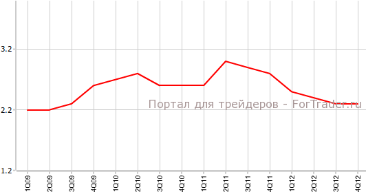 Инфляционные ожидания в Новой Зеландии
