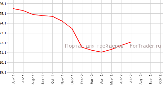 Объем инвестиций в недвижимость Китая Объем инвестиций в недвижимость Китая