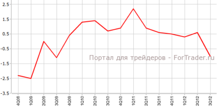 Инфляционные давления снизились в Новой Зеландии