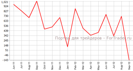 Япония заявляет о дефиците платежного баланса впервые за 21 год